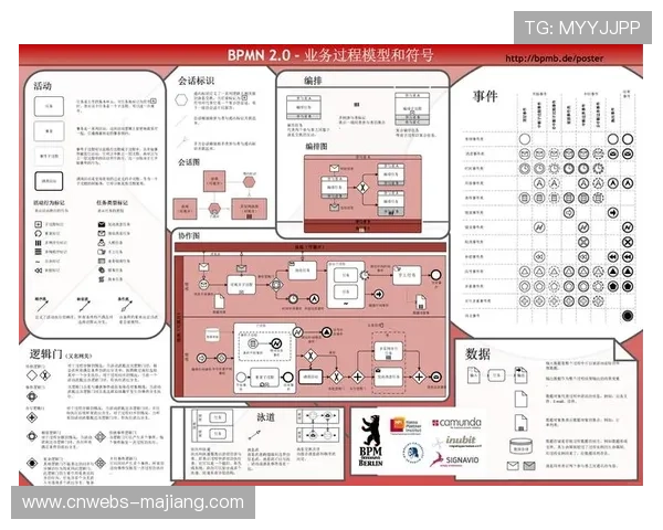 跨机构协同工作流标准化 项目交付周期预测精准